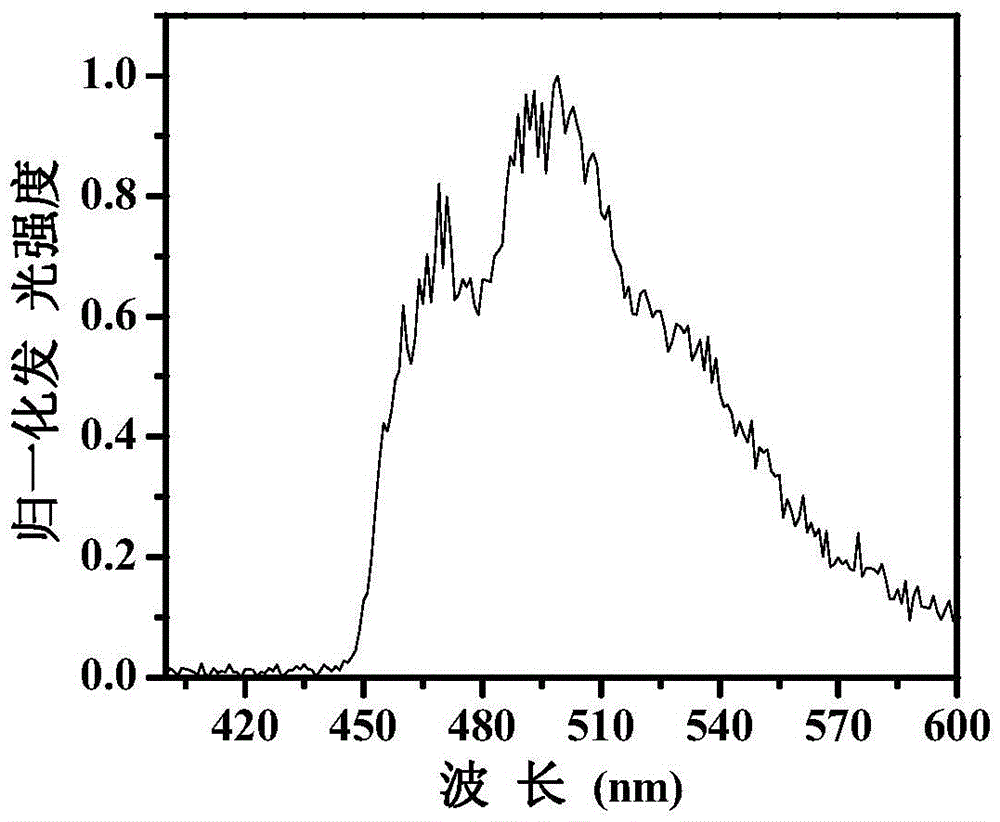 1,10-phenanthroline monohydrate-based main material and preparation method as well as application thereof