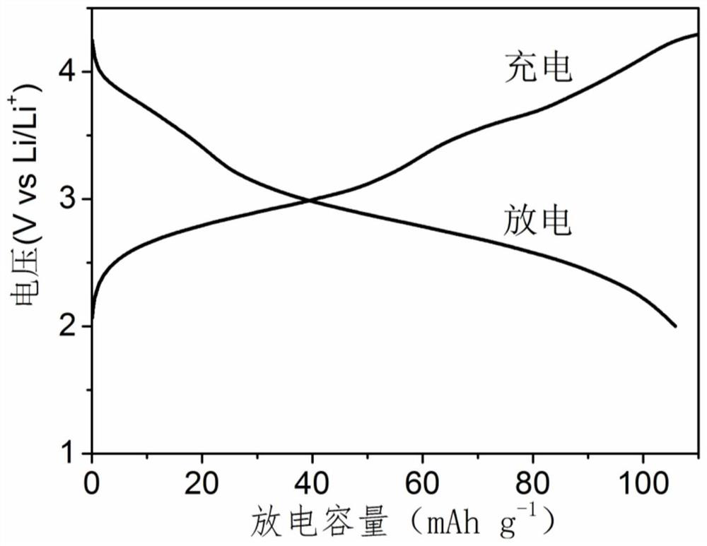 An organic cathode material for lithium ion battery and its application