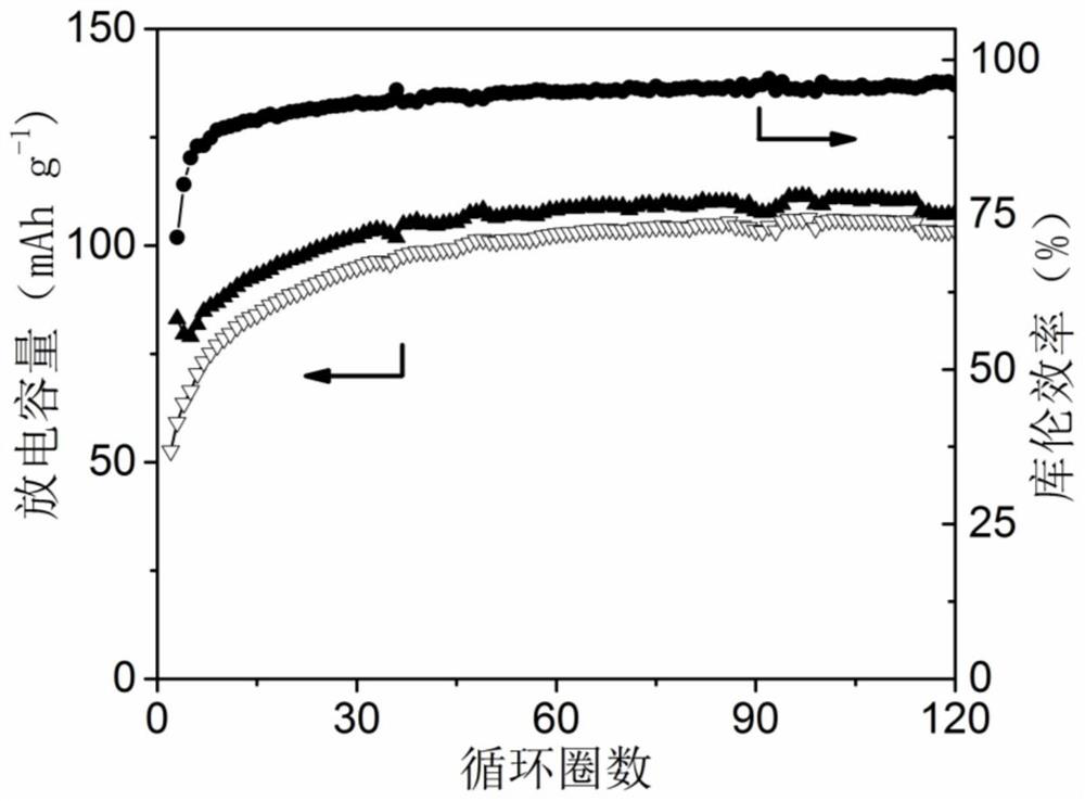 An organic cathode material for lithium ion battery and its application