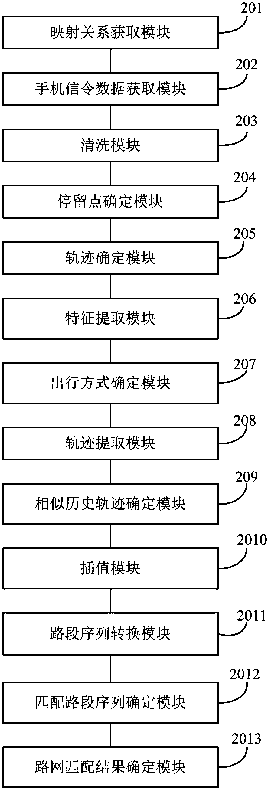 Road network matching method and system