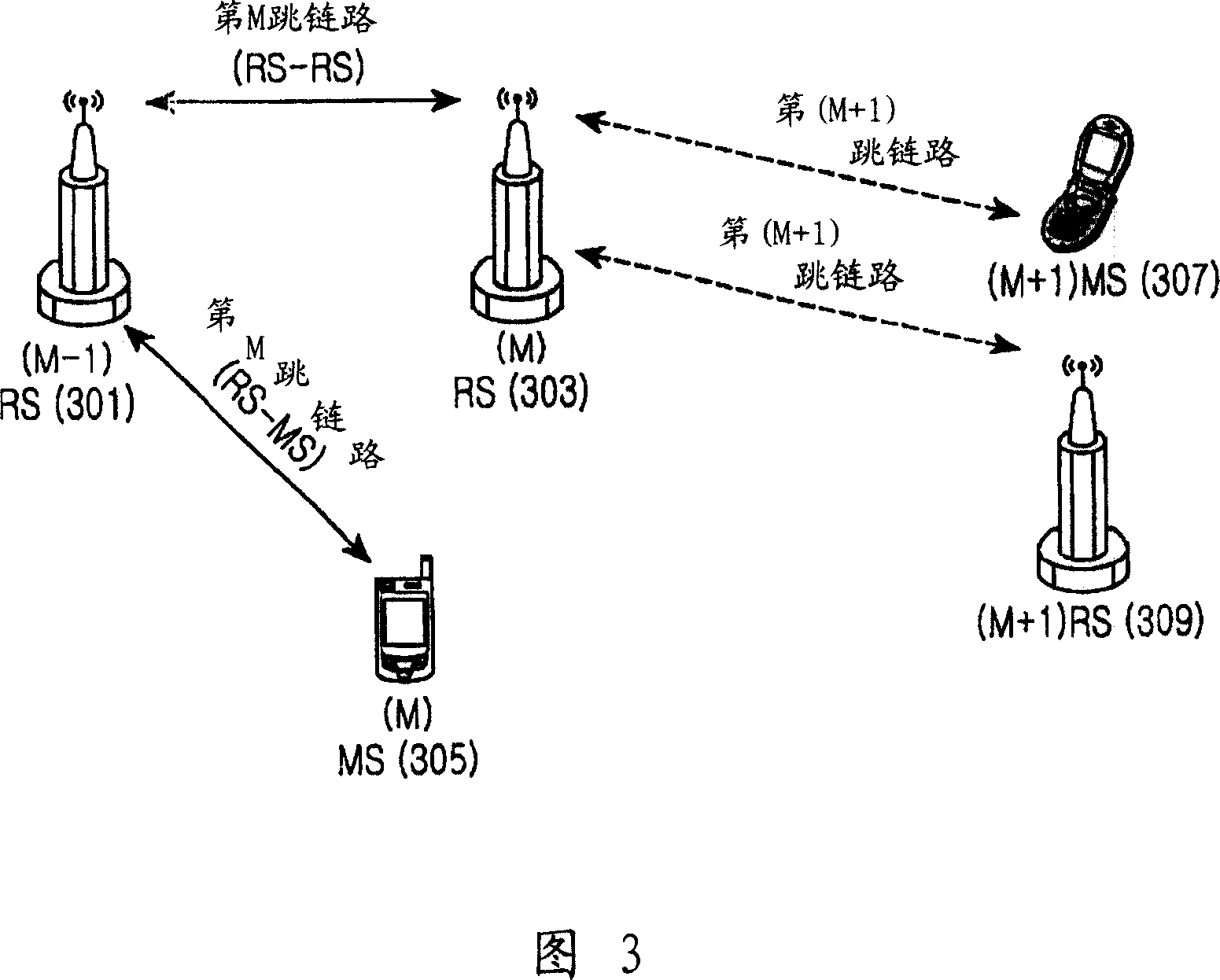 Apparatus and method for supporting multilink by grouping multihop in cellular network of multihop relay system