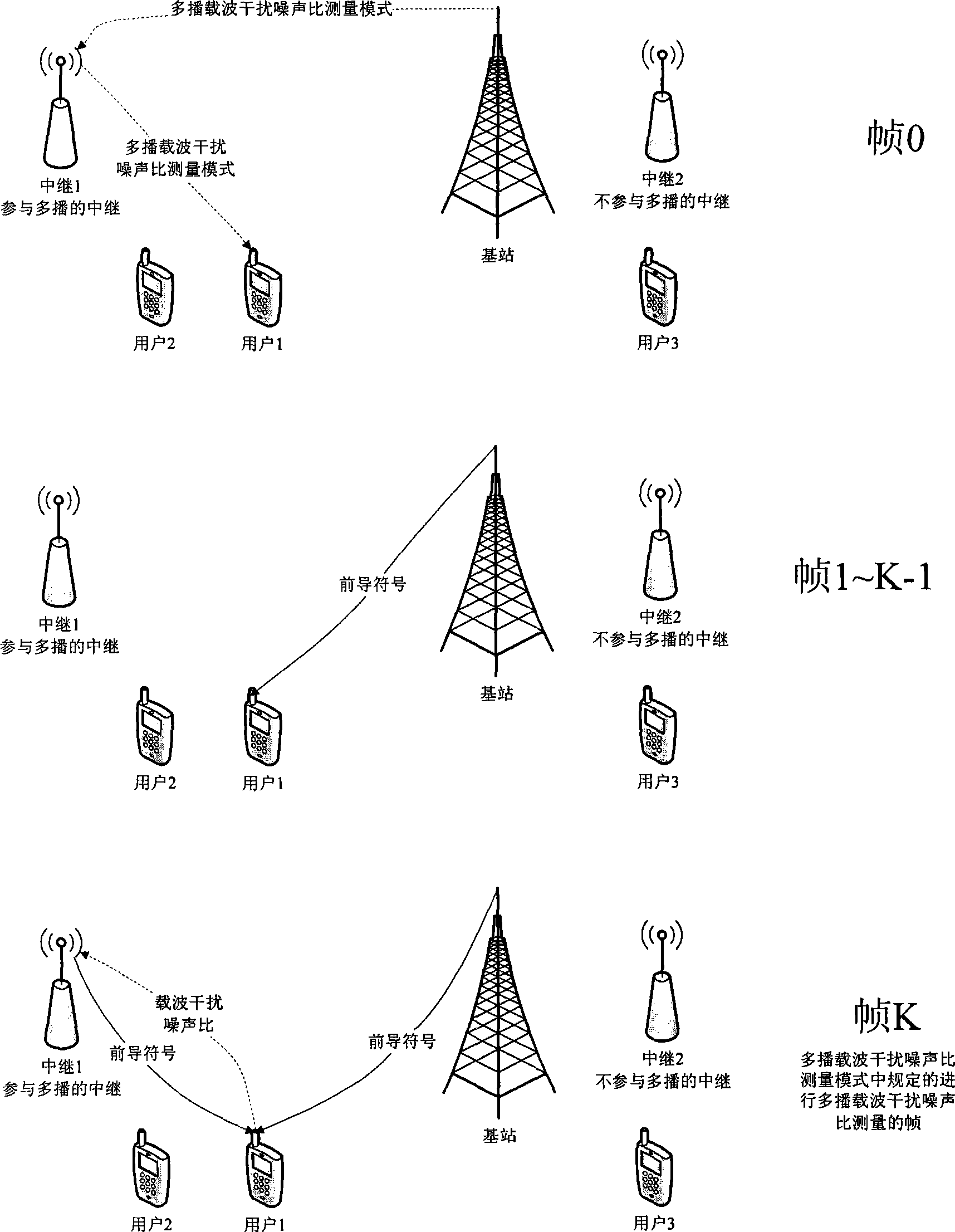 Preamble symbol sending method for WiMax & WiBro multicast relay system