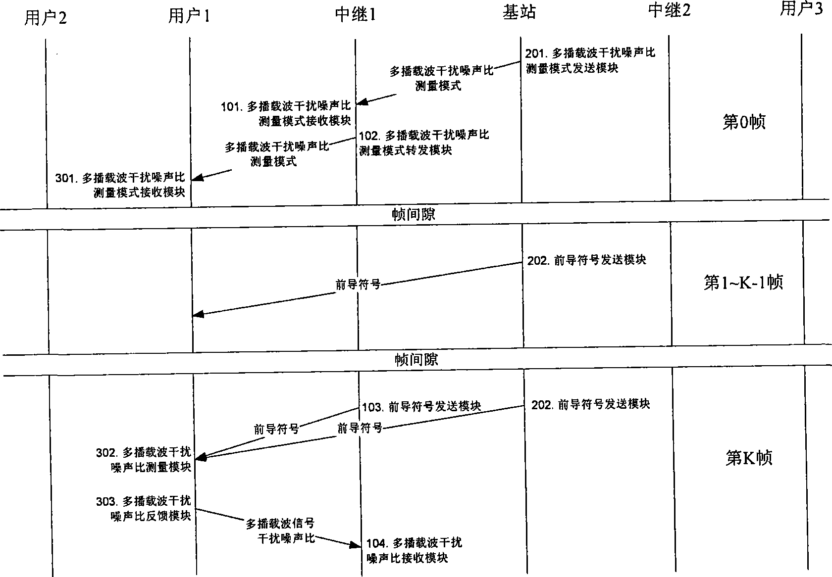 Preamble symbol sending method for WiMax & WiBro multicast relay system