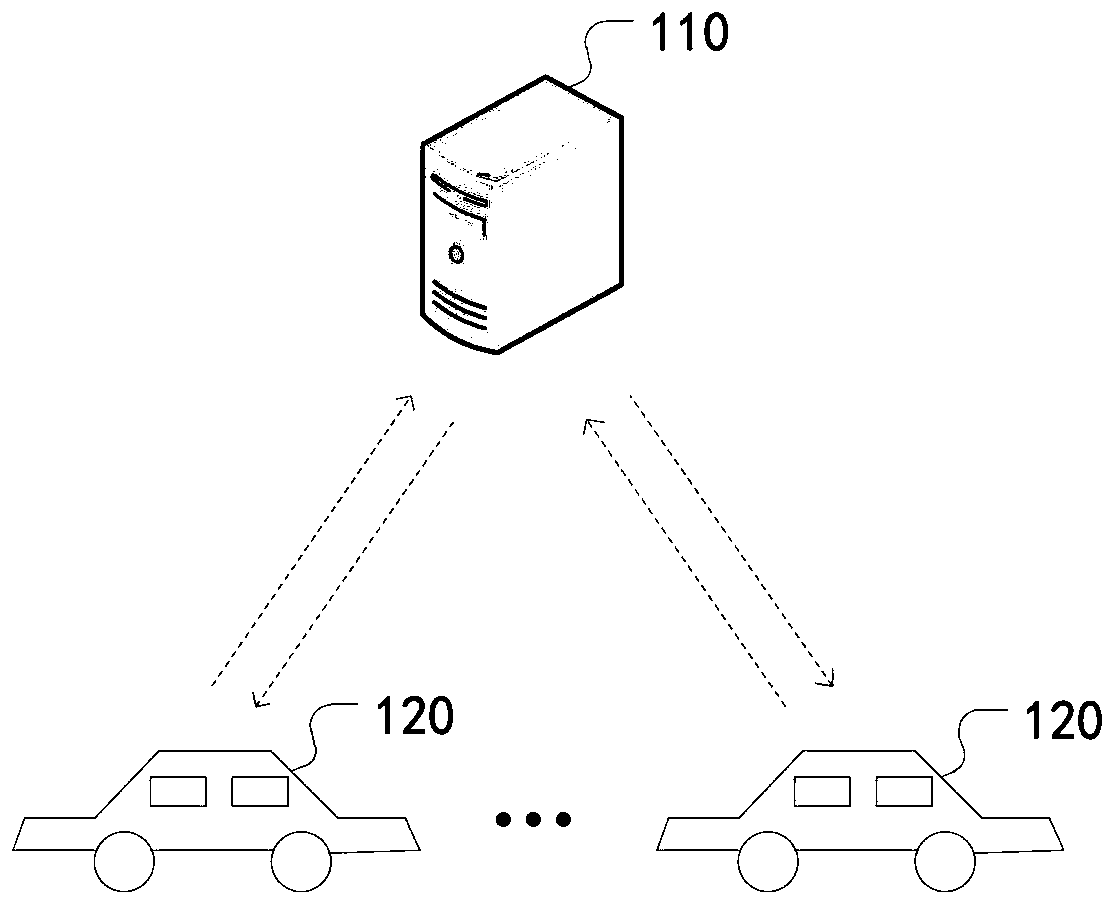 Vehicle driving data processing method and device