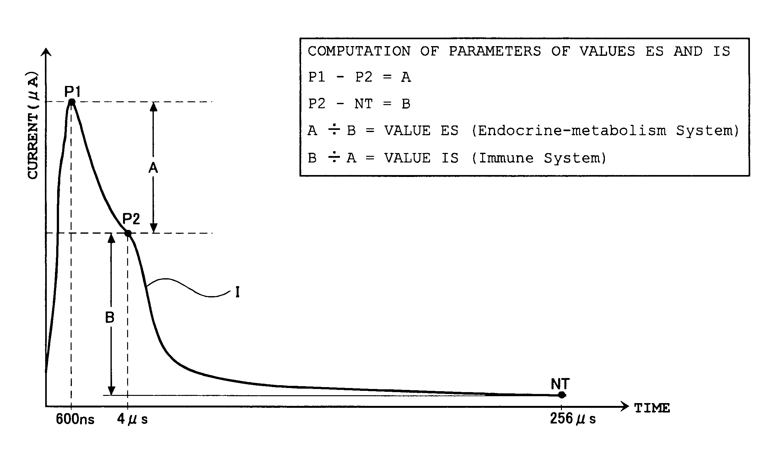 Method and apparatus for analyzing bioelectrical response waveform information, and diagnostic apparatus thereof