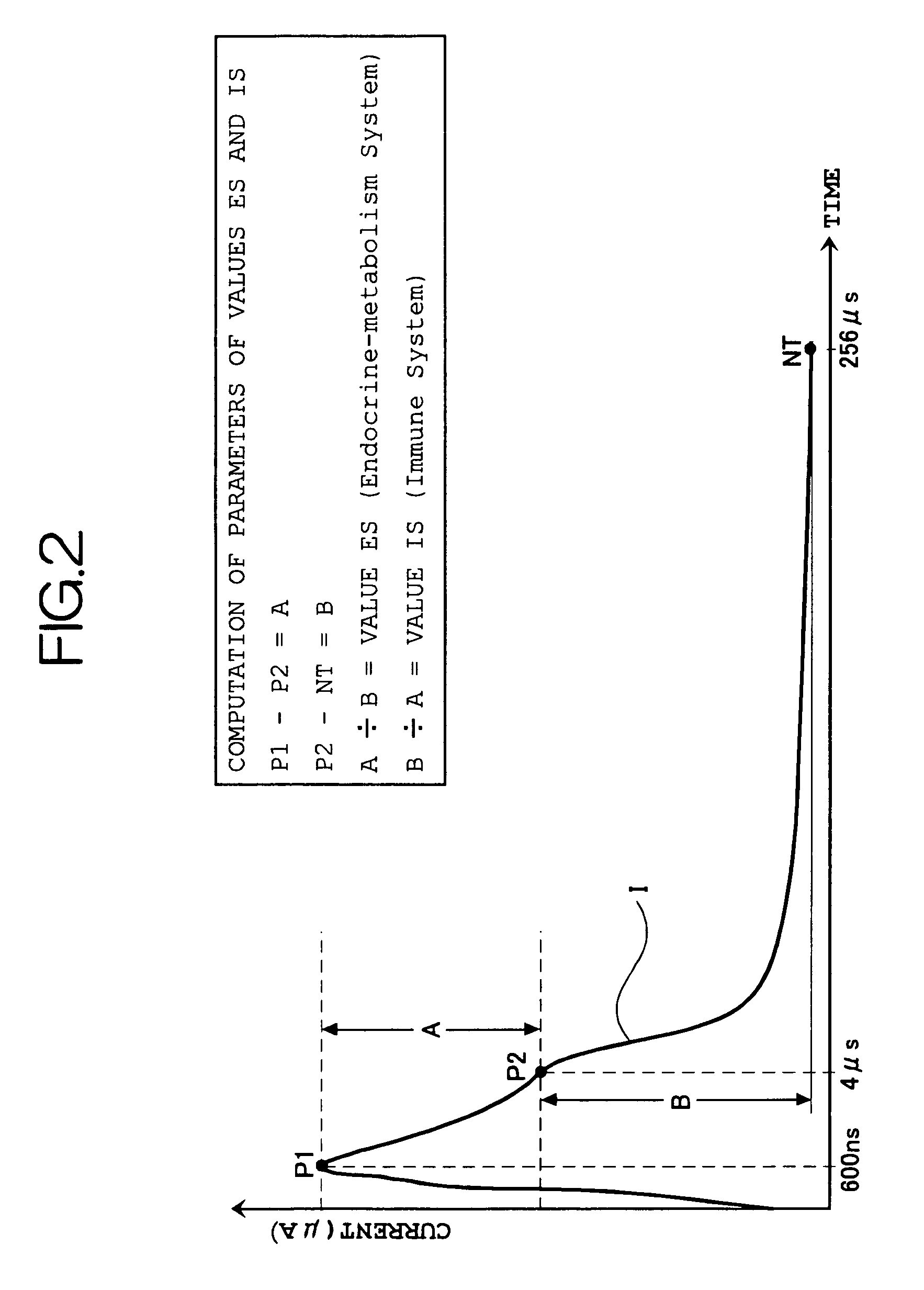 Method and apparatus for analyzing bioelectrical response waveform information, and diagnostic apparatus thereof