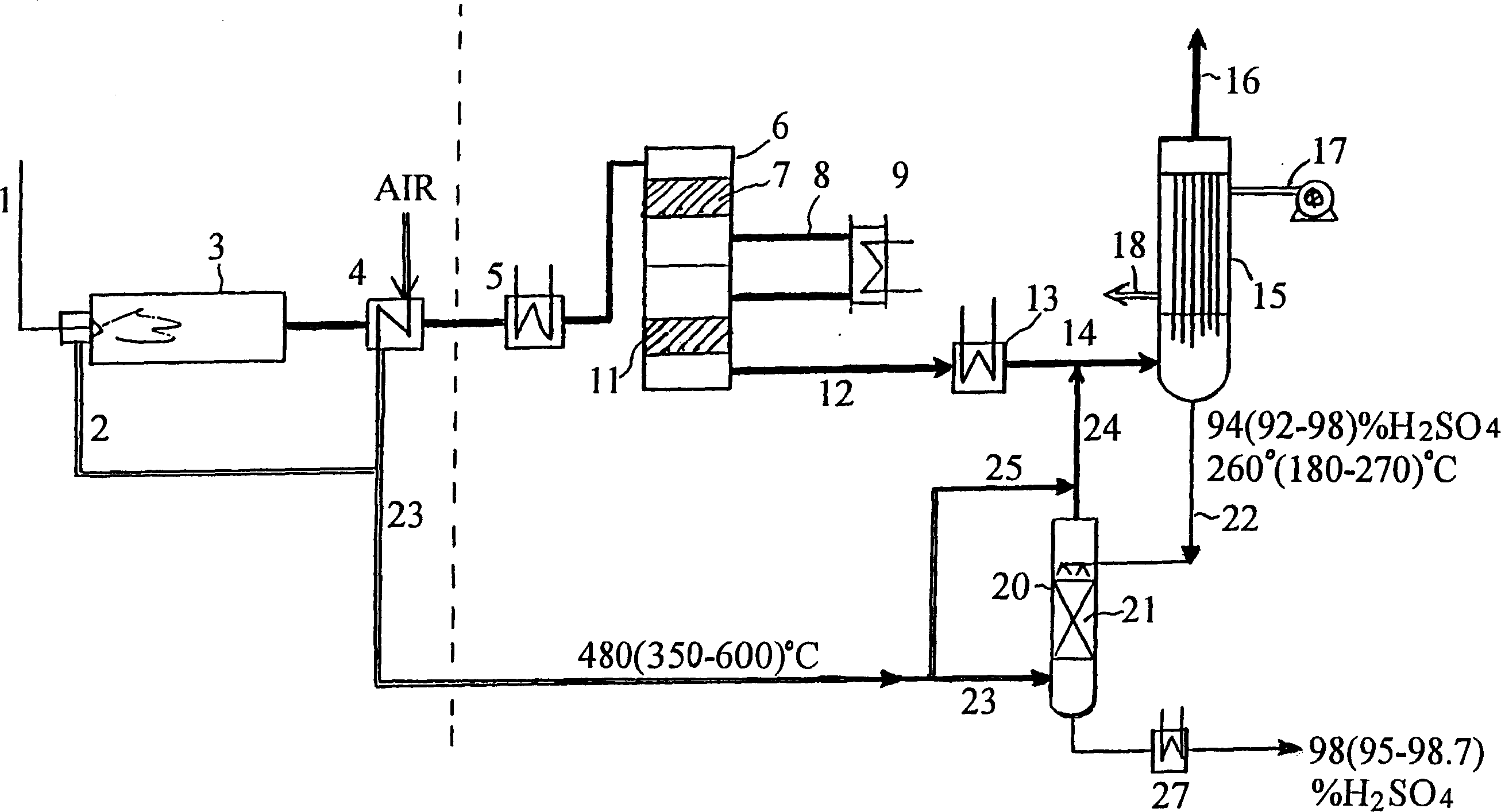 Process for concentration of sulphuric acid