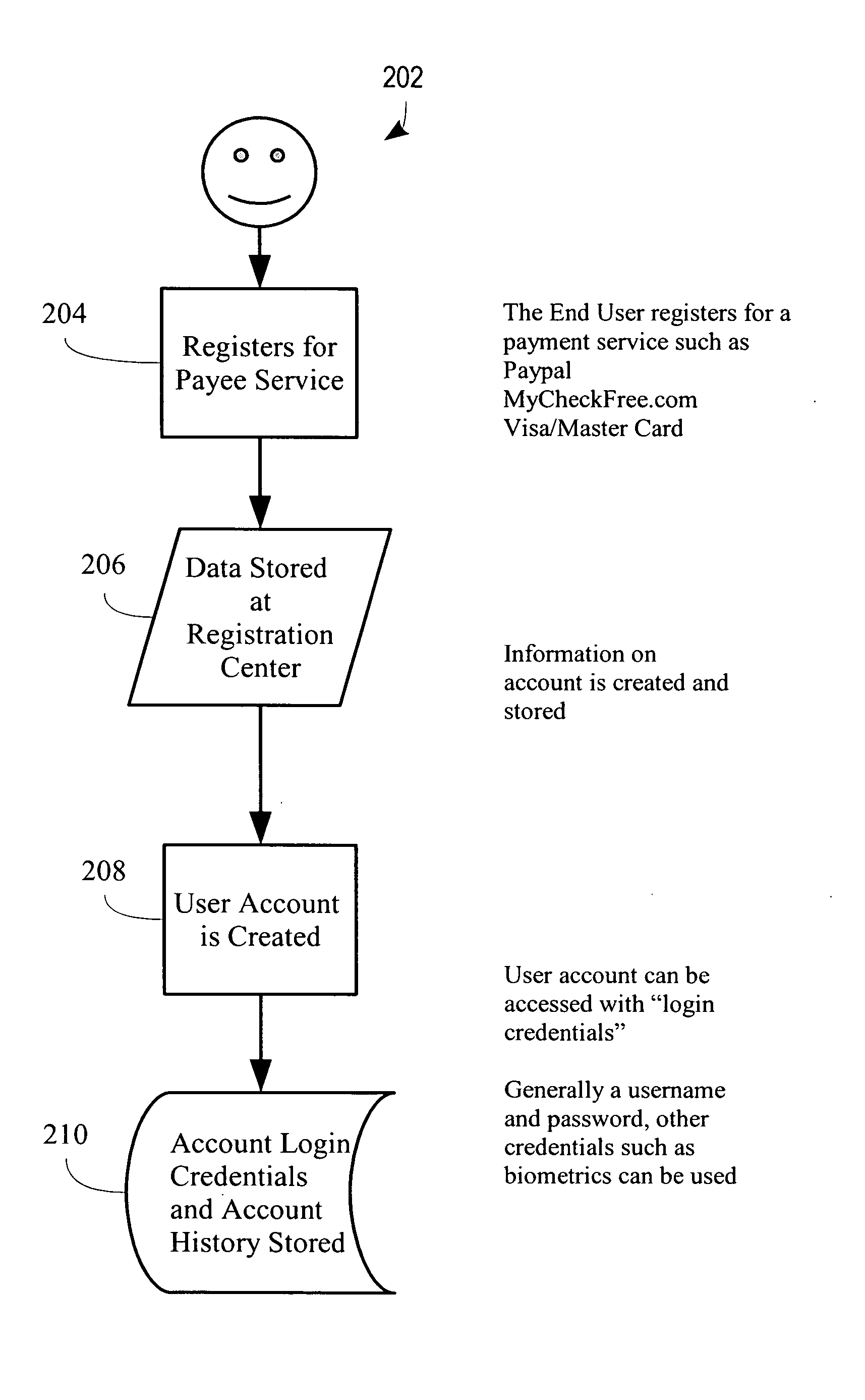 Text and multimedia messaging payment method