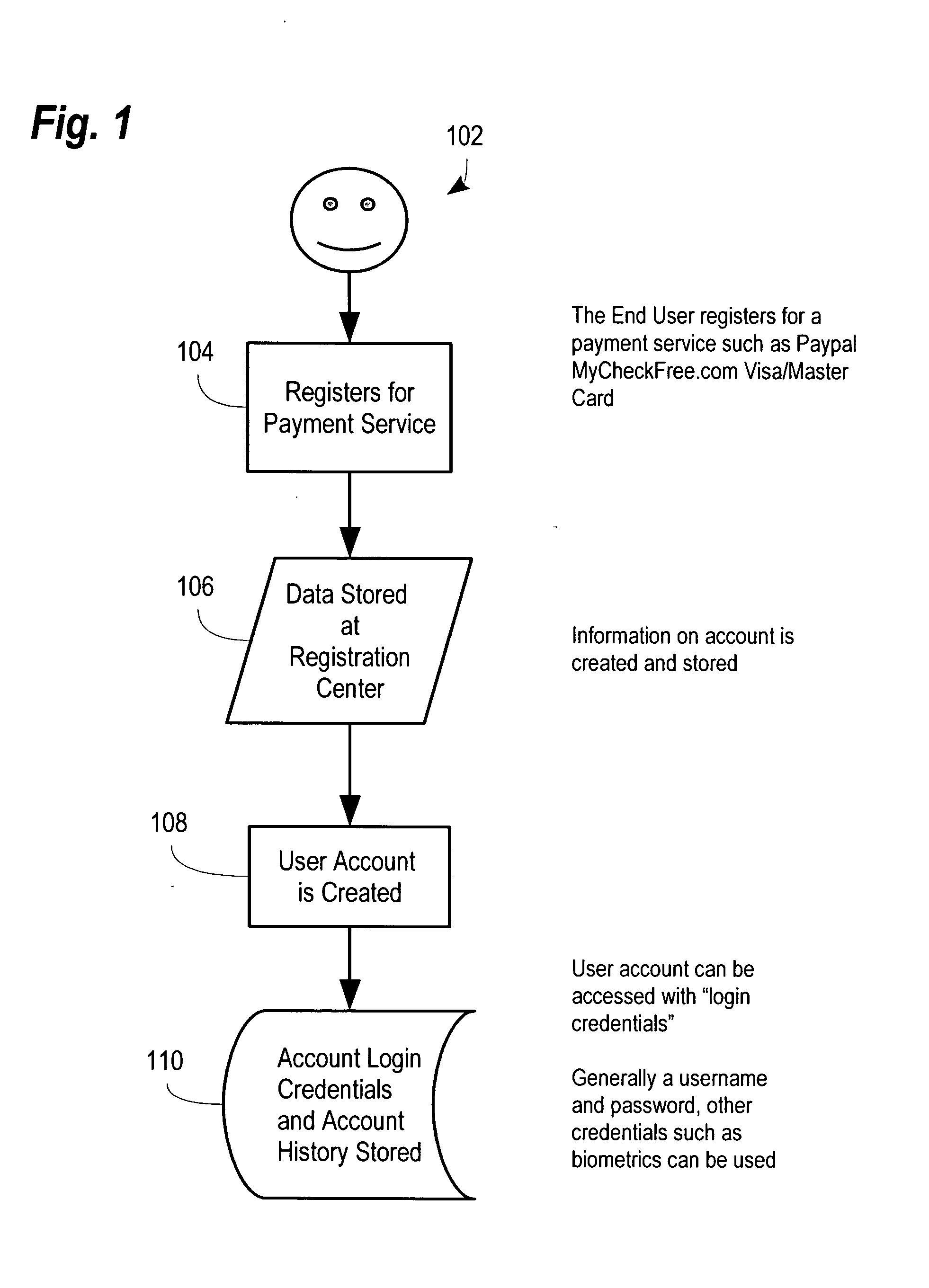 Text and multimedia messaging payment method