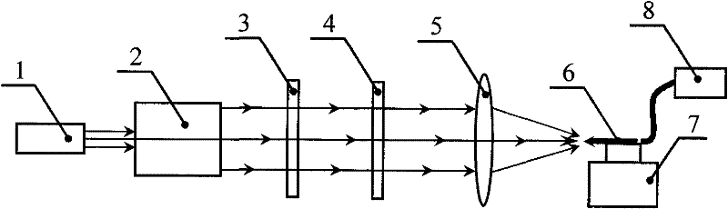 Lagrange Gaussian beam Gouy phase parameter measuring method
