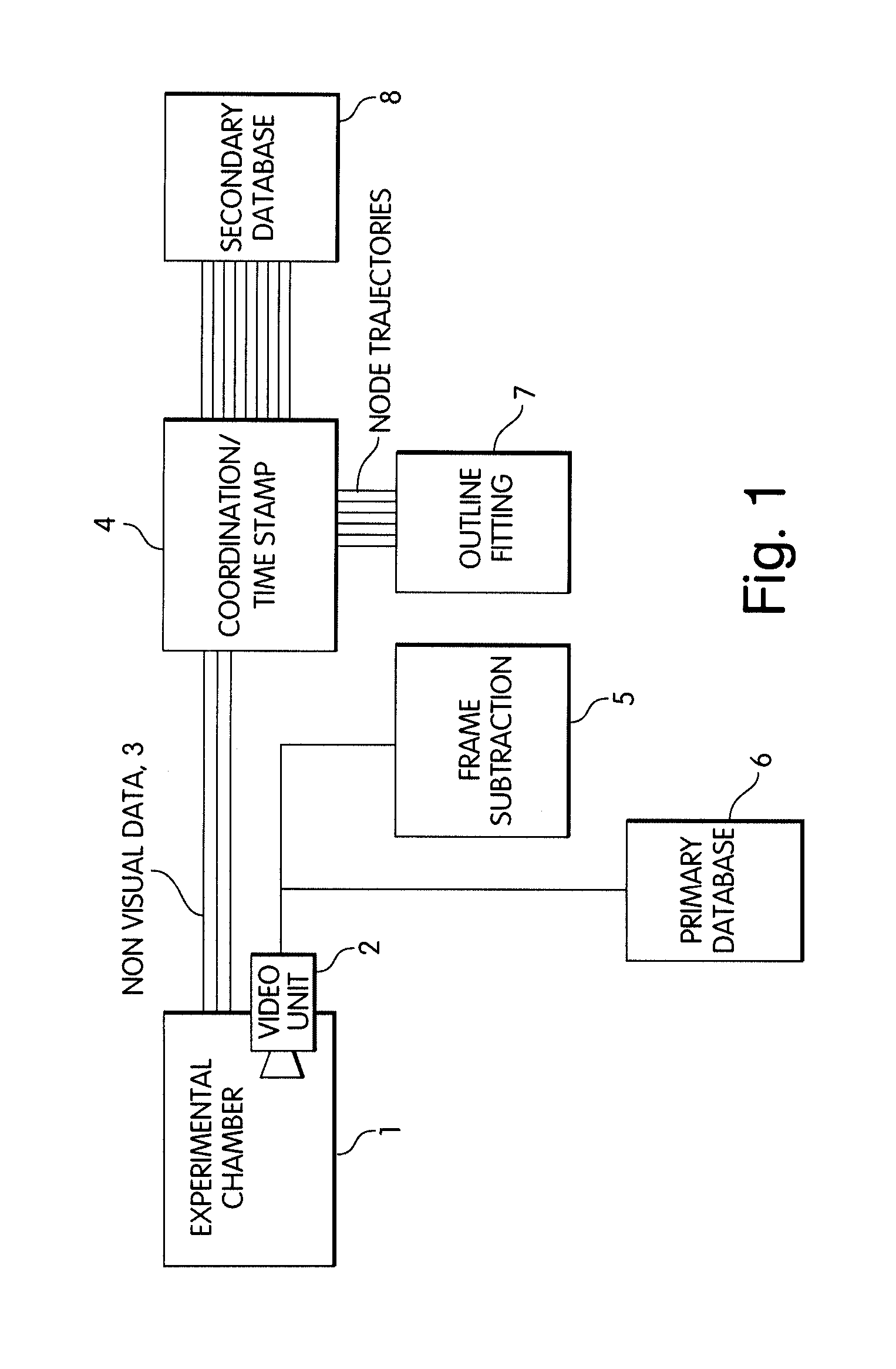 Systems and methods for monitoring behavior informatics