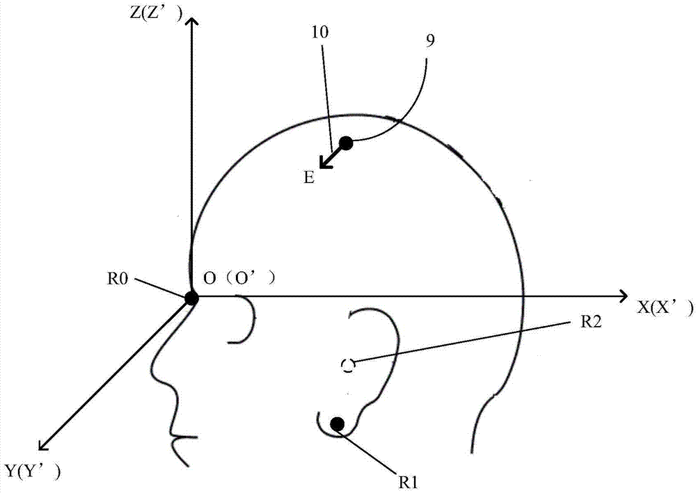 Electromagnetic positioning and navigation device for transcranial magnetic stimulator