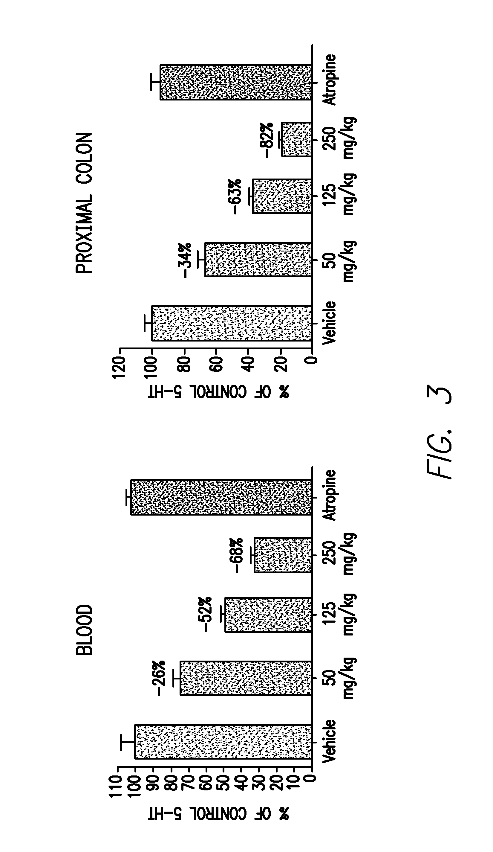 Methods of affecting gastrointestinal transit and gastric emptying, and compounds useful therein