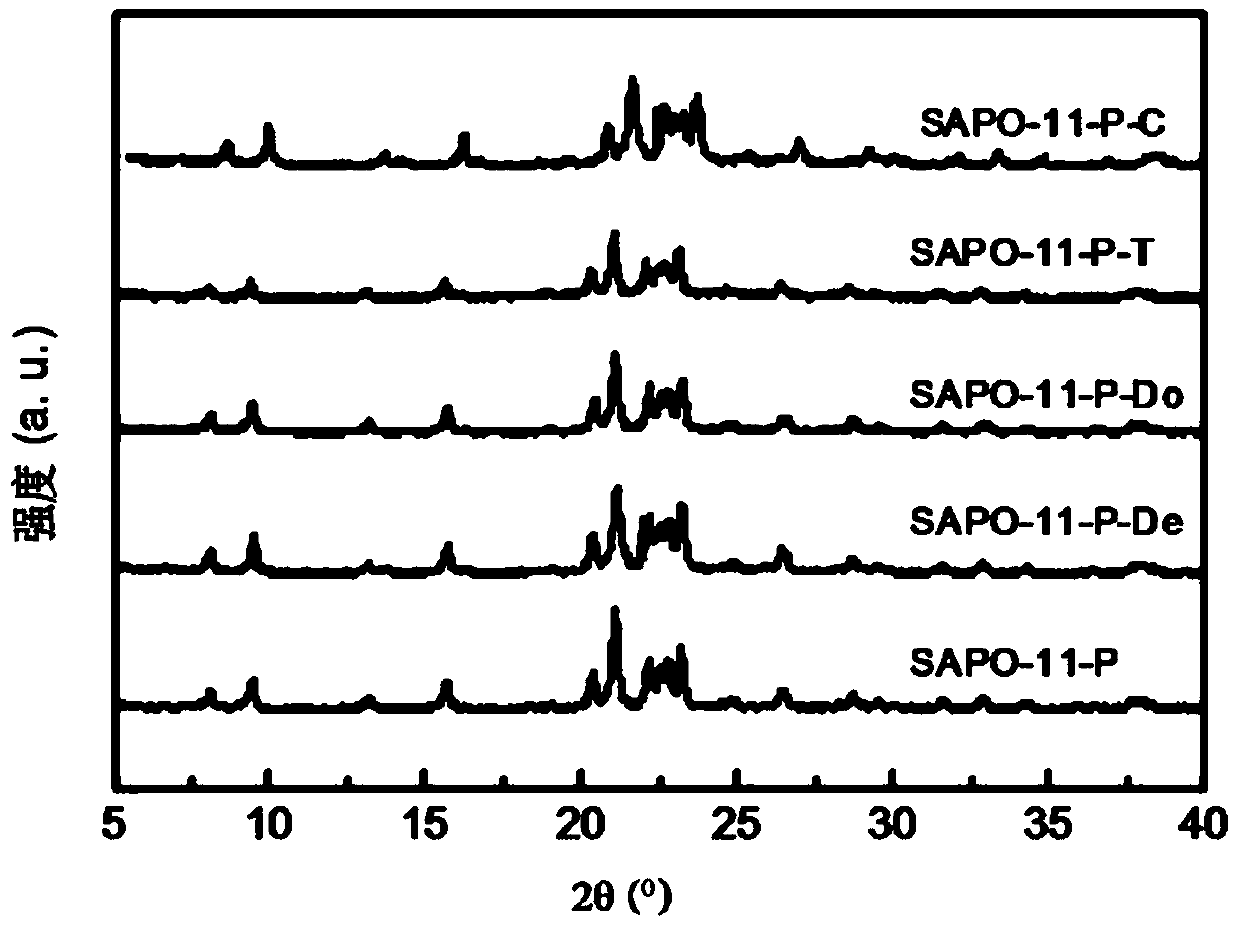 Small-grain stepped hole sapo-11 molecular sieve and hydrocarbon isomerization catalyst and preparation method