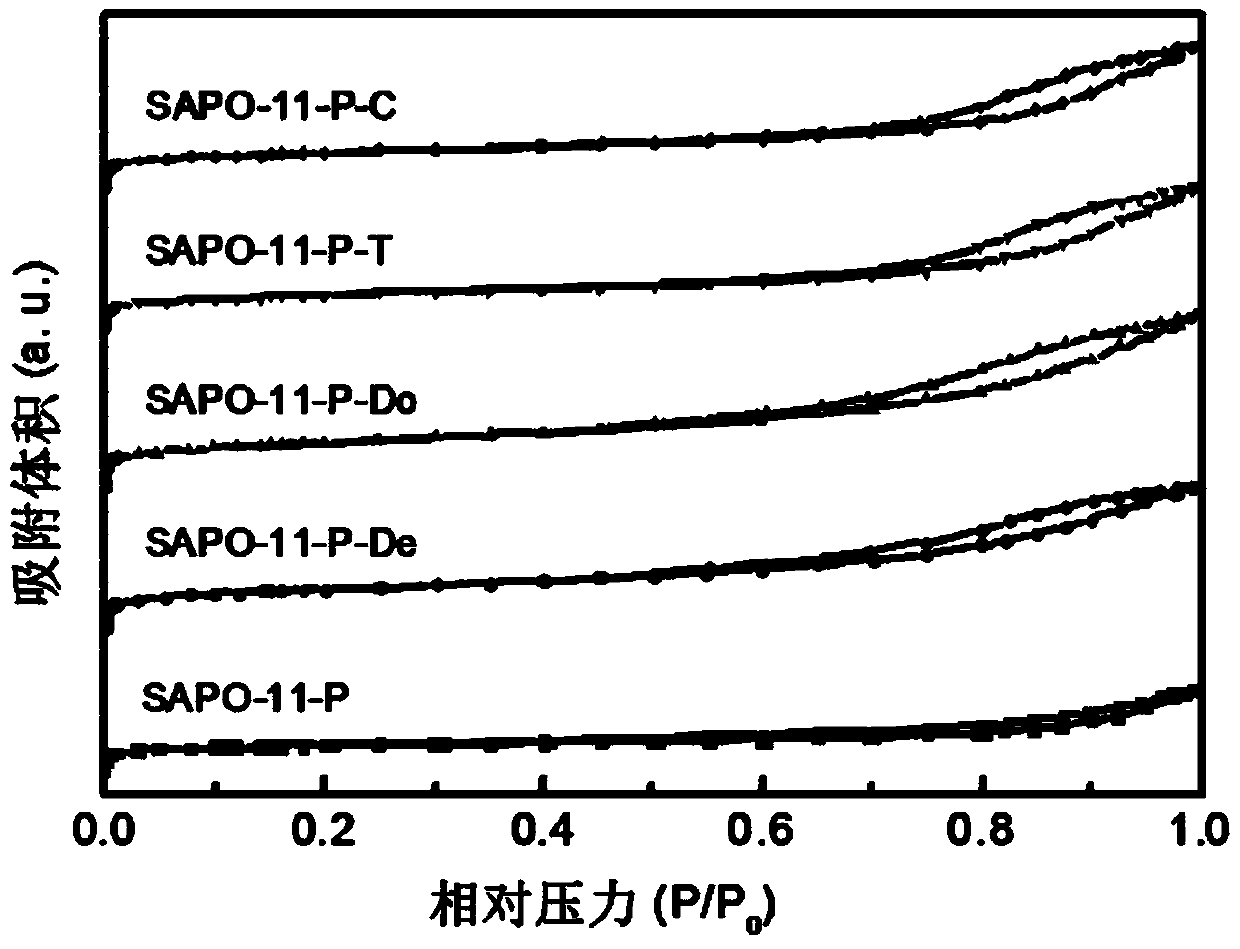Small-grain stepped hole sapo-11 molecular sieve and hydrocarbon isomerization catalyst and preparation method