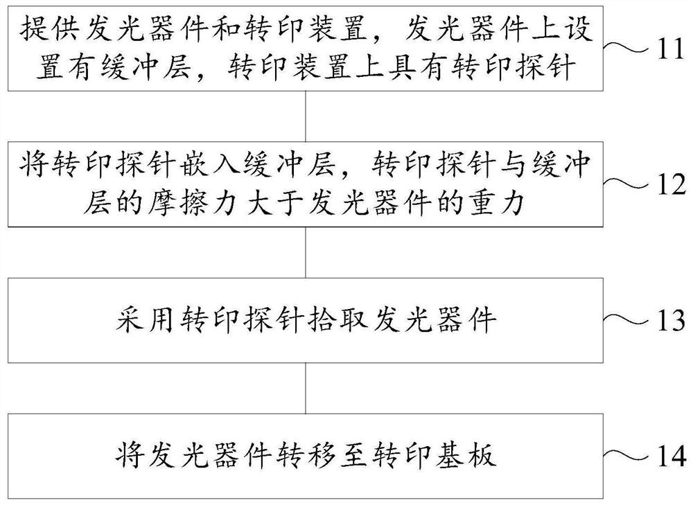 Light-emitting device transfer printing method and light-emitting device transfer printing system