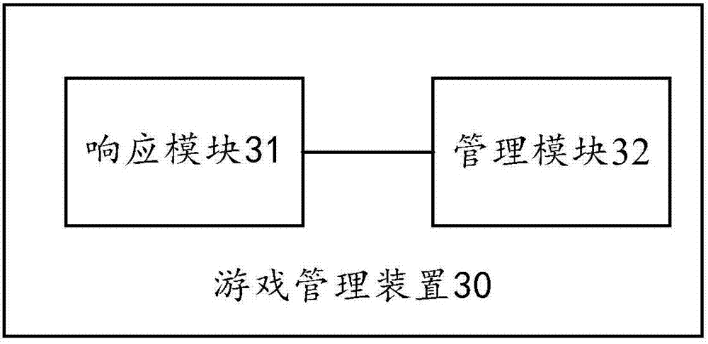 Game management system, equipment, game management device and game management method