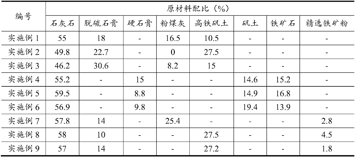 Anticorrosion high-belit sulfoaluminate cement clinker and preparation method thereof, anticorrosion high-belit sulfoaluminate cement and preparation method of cement