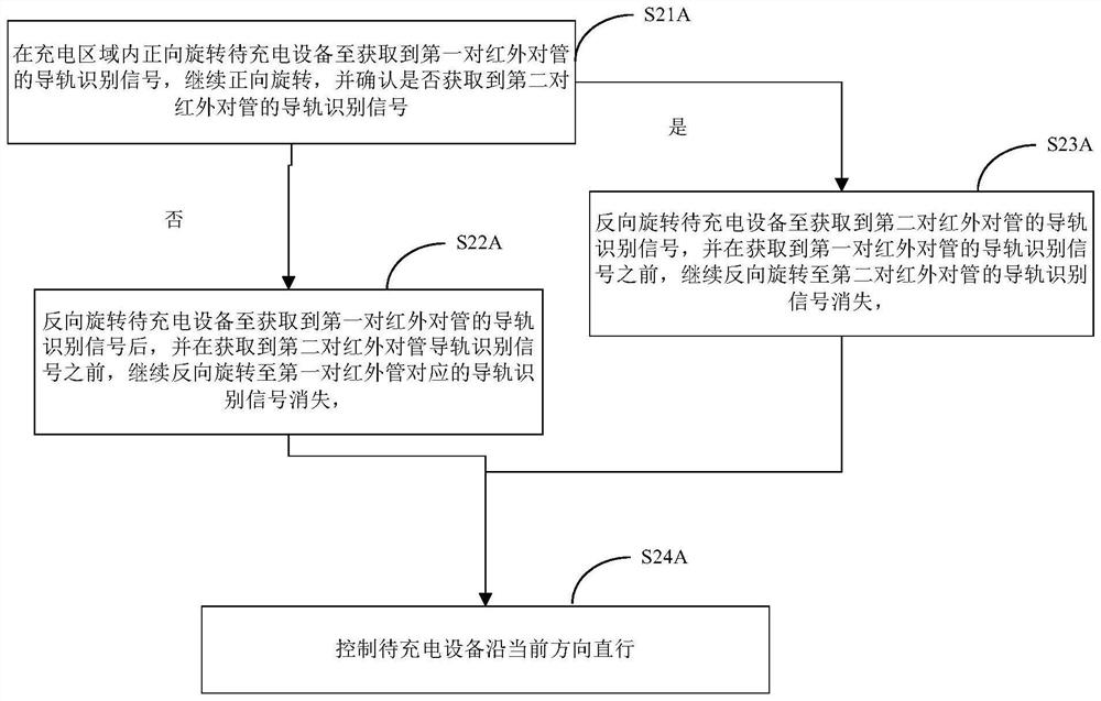 Recharging method and system based on infrared and tracking