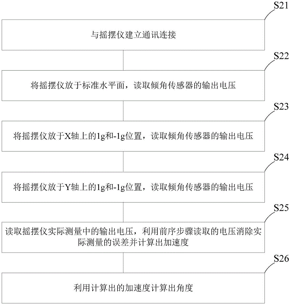 Method and system for calibrating marine biaxial tilt sensor