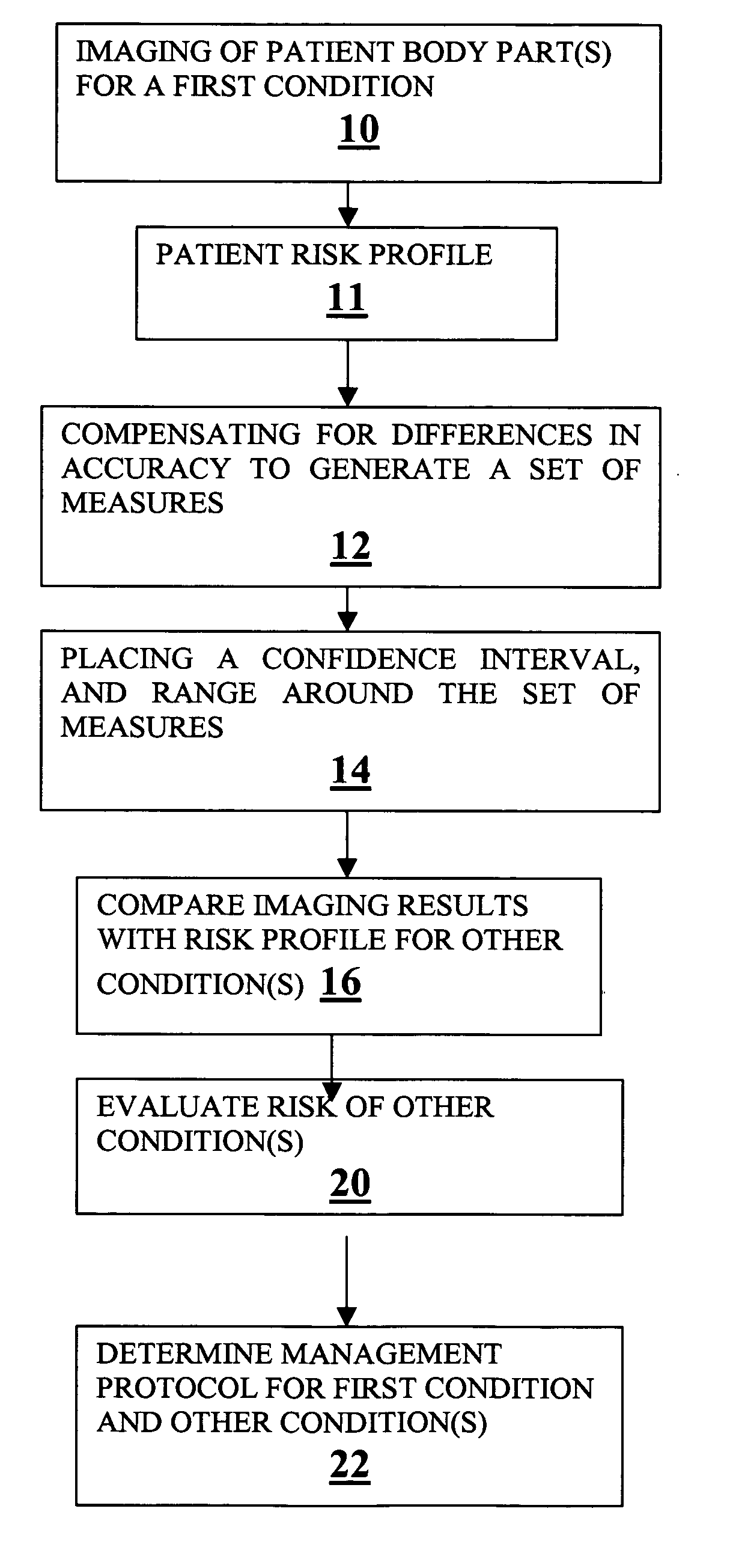 Method for expanding the domain of imaging software in a diagnostic work-up