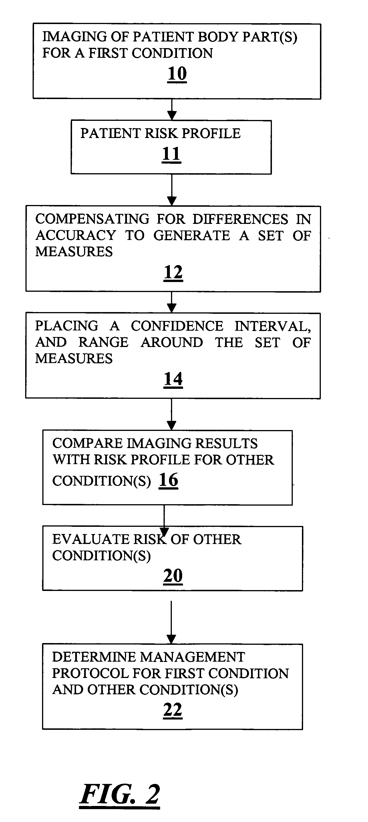 Method for expanding the domain of imaging software in a diagnostic work-up
