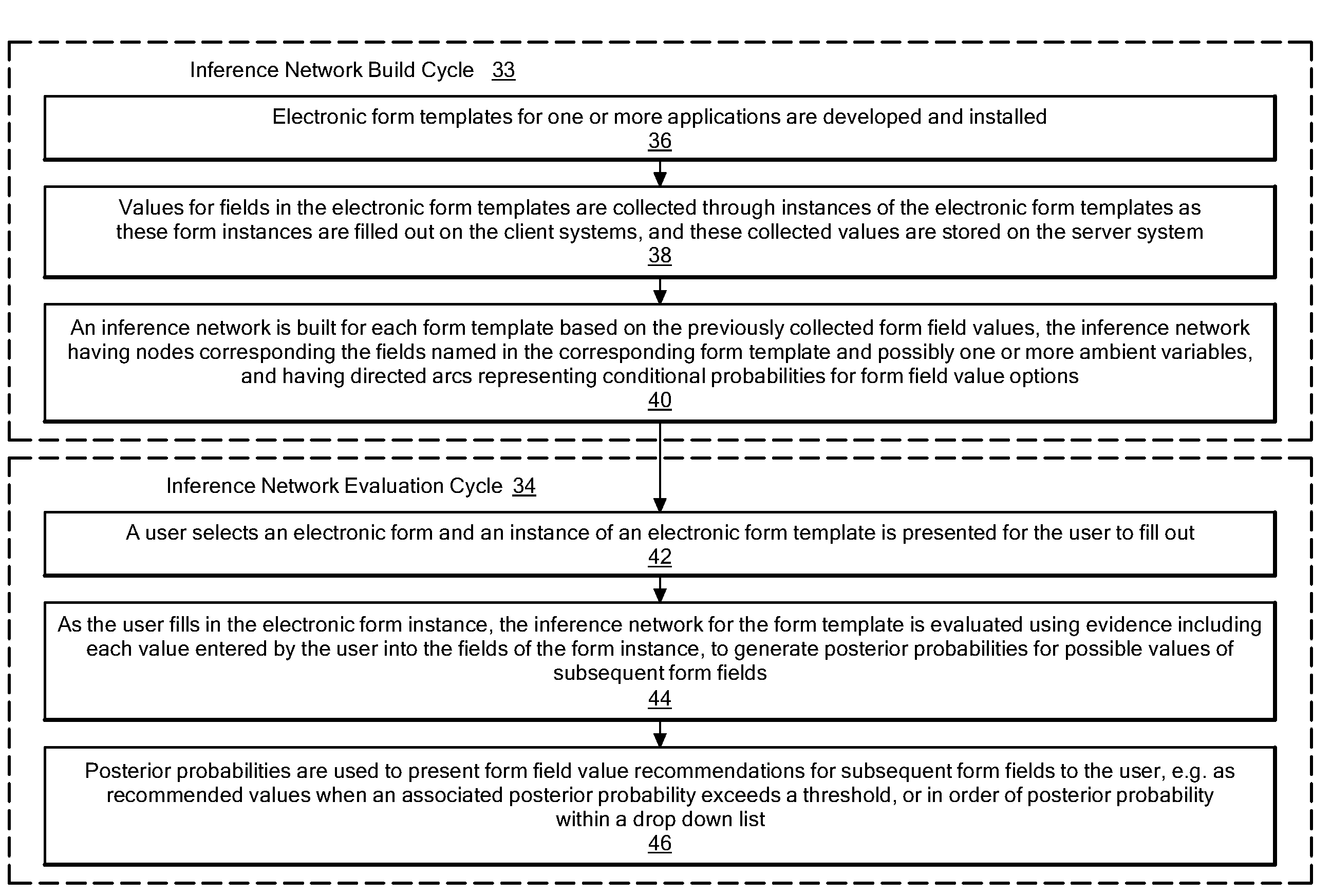 Method and system for autocompletion of multiple fields in electronic forms