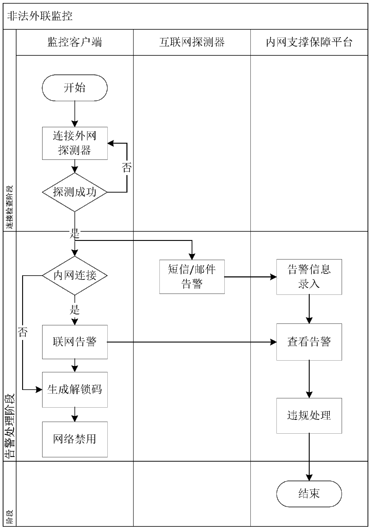 Illegal external connection comprehensive monitoring system and method thereof