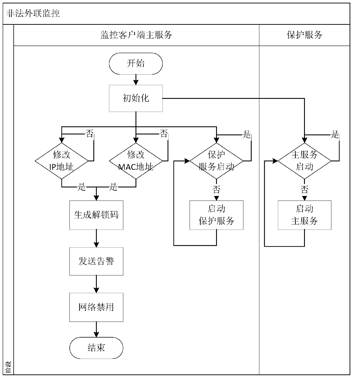 Illegal external connection comprehensive monitoring system and method thereof