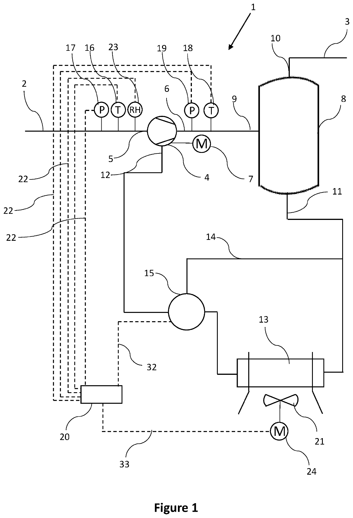 Method for controlling the outlet temperature of an oil injected compressor or vacuum pump and oil injected compressor or vacuum pump implementing such method