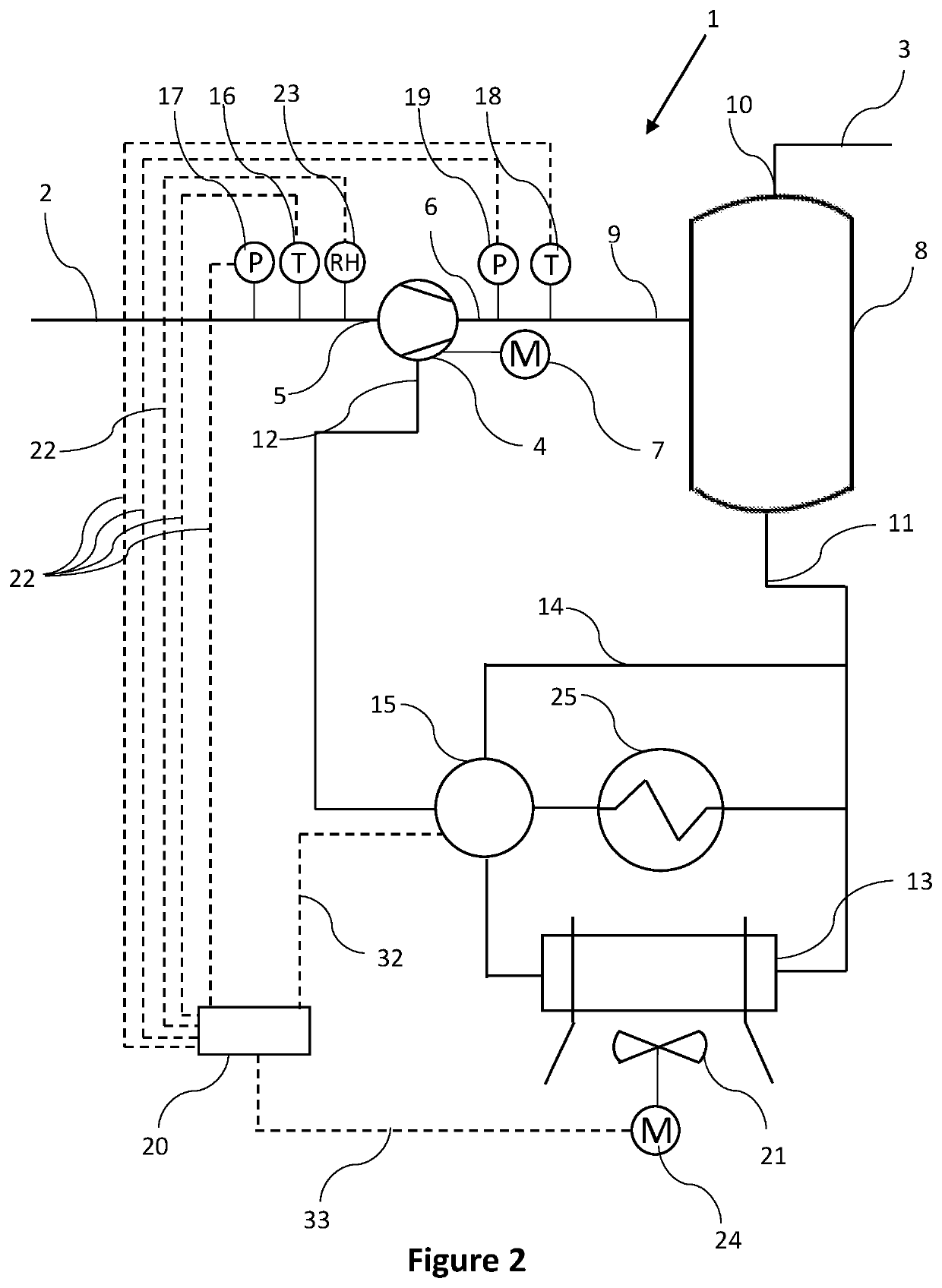 Method for controlling the outlet temperature of an oil injected compressor or vacuum pump and oil injected compressor or vacuum pump implementing such method