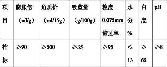 A kind of water-soluble printing ink cleaning agent and preparation method thereof