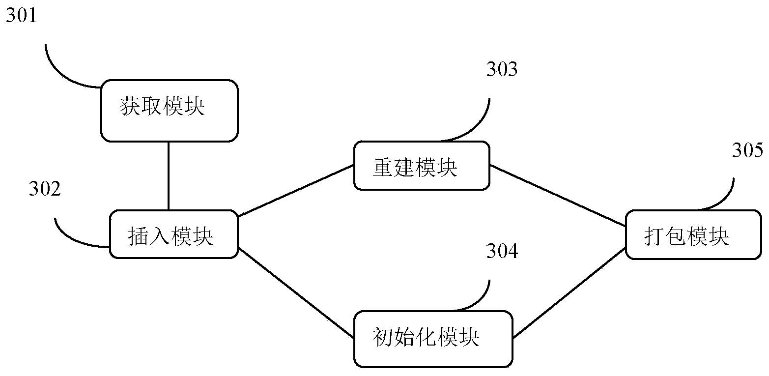 Method and device for manufacturing Unix-like operating system upgrade patch