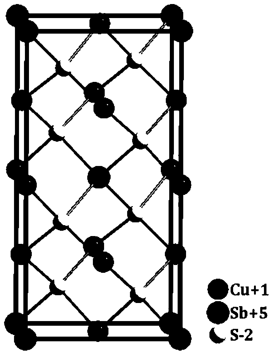 A kind of method for preparing antimony tetrasulfide three copper nanocrystalline material
