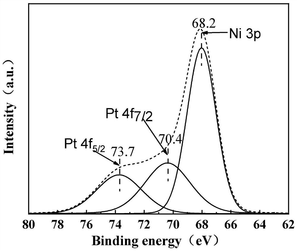 A kind of wet oxidation catalyst and its preparation method and application