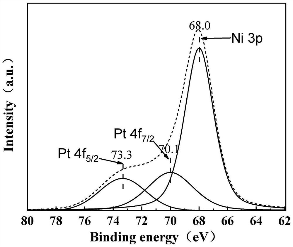 A kind of wet oxidation catalyst and its preparation method and application