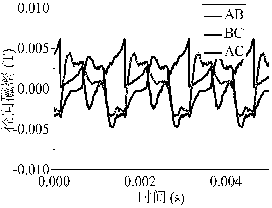 Method for modeling switch reluctance motors with consideration on instantaneous iron loss