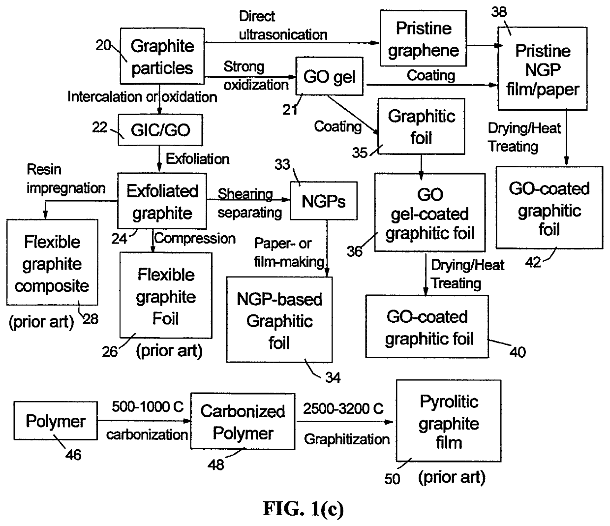 Inorganic coating-protected unitary graphene material for concentrated photovoltaic applications