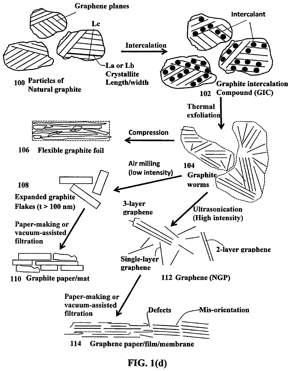 Inorganic coating-protected unitary graphene material for concentrated photovoltaic applications