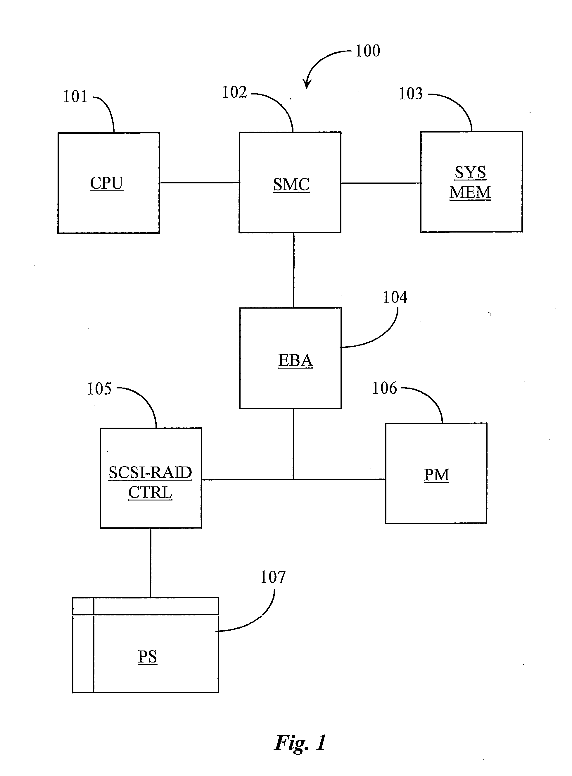 System for Enabling Secure and Automatic Data Backup and Instant Recovery