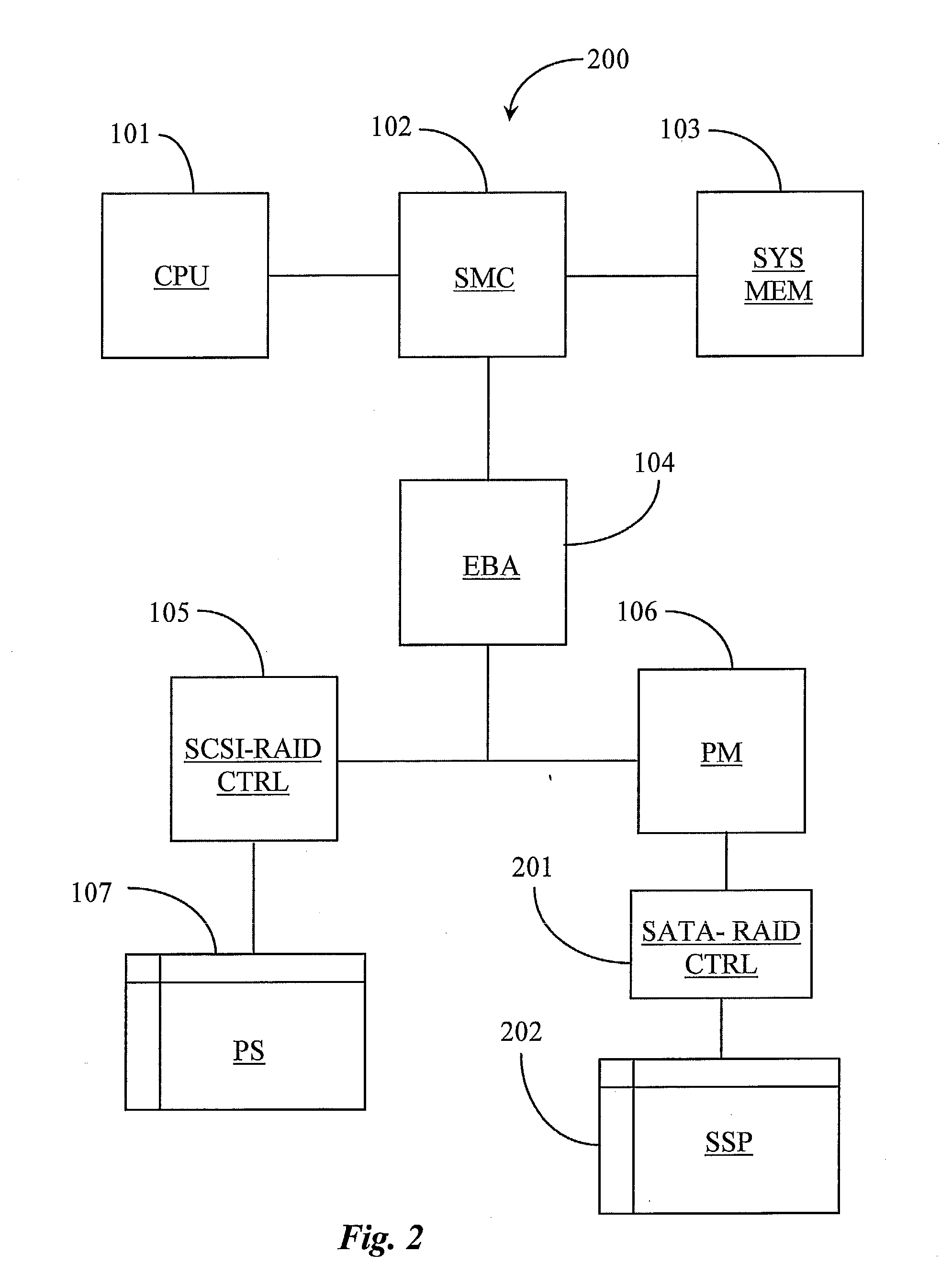 System for Enabling Secure and Automatic Data Backup and Instant Recovery