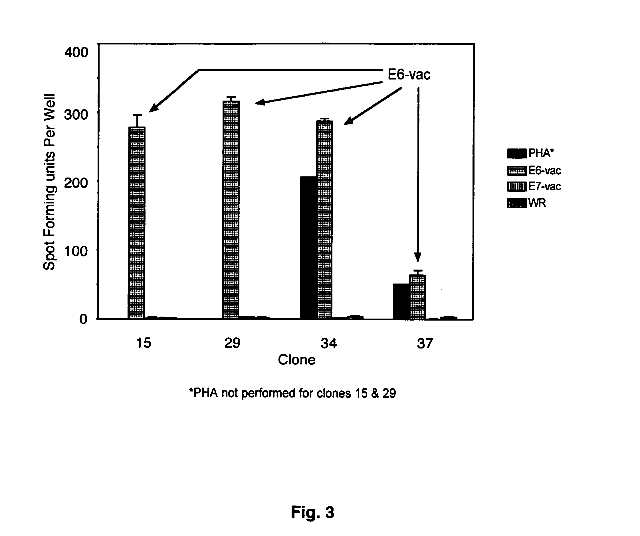 CD8 T cell epitopes in HPV 16 E6 and E7 proteins and uses thereof