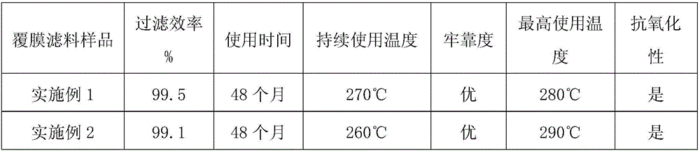 Oxidation-resistant high-temperature-resistant polytetrafluoroethylene film covered filter material, and preparation method thereof