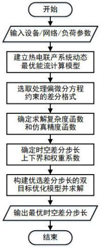 Differential step size optimization method for dynamic optimal energy flow calculation of cogeneration system