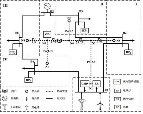 Differential step size optimization method for dynamic optimal energy flow calculation of cogeneration system