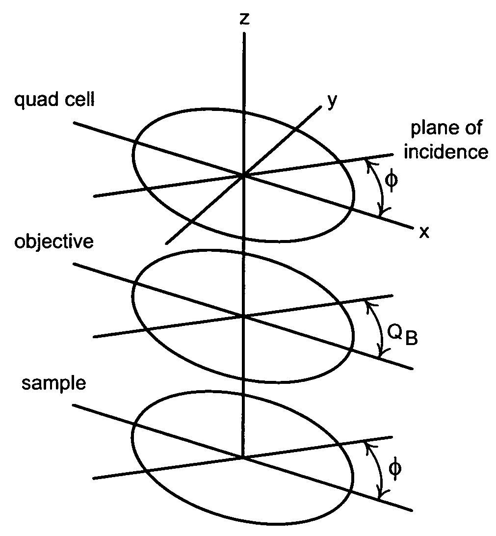 Self-calibrating beam profile ellipsometer