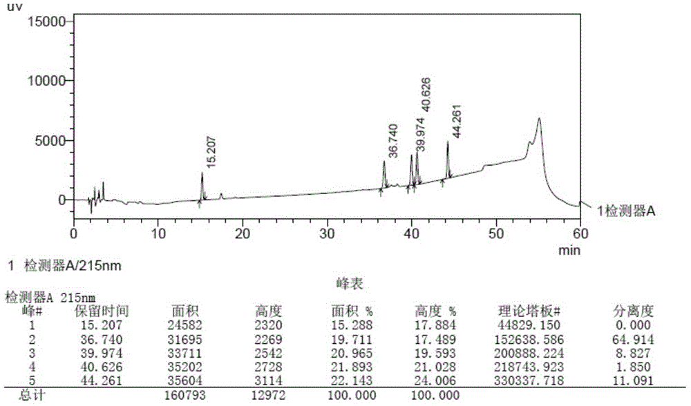 Method for detecting related substances in aprepitant by high performance liquid chromatography