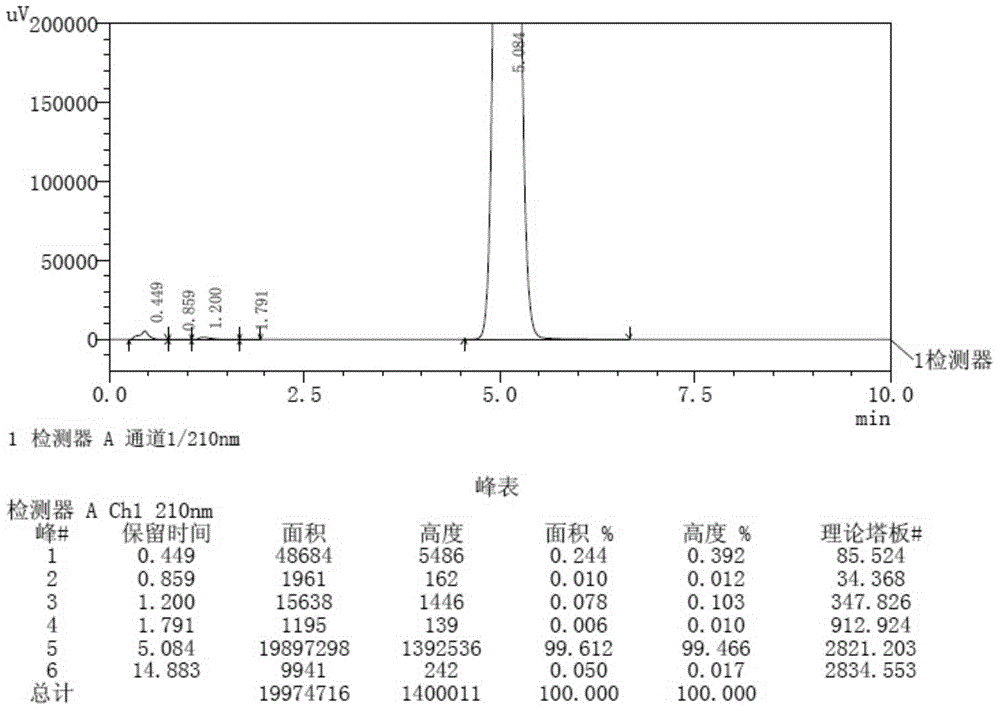 Method for detecting related substances in aprepitant by high performance liquid chromatography