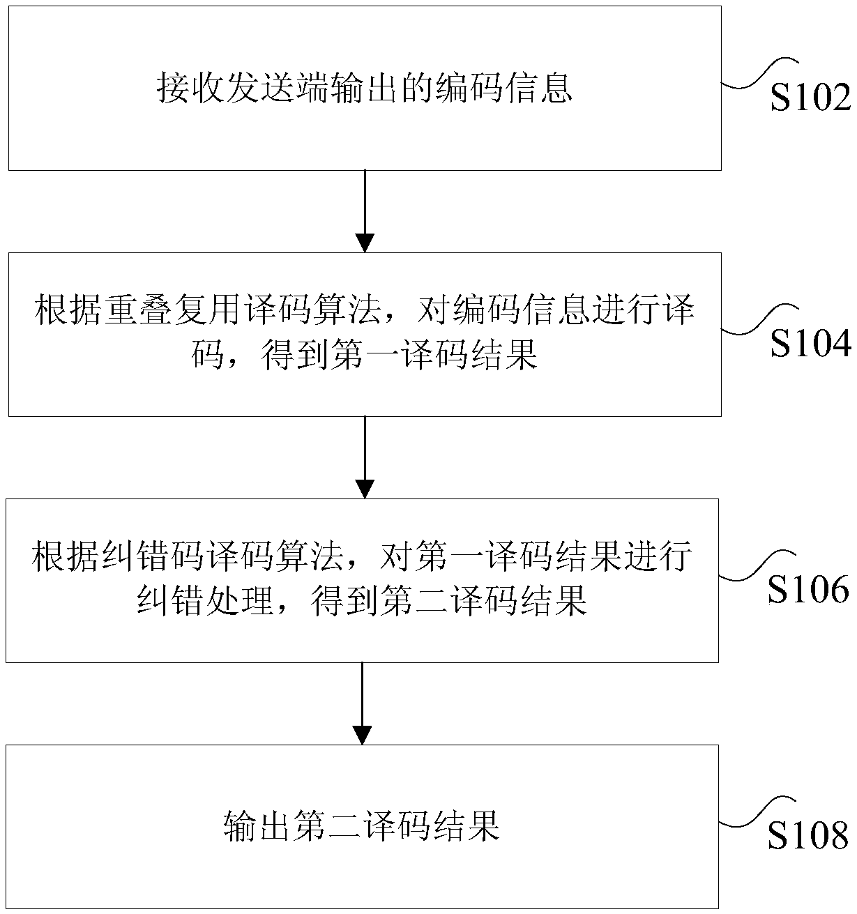 Processing method, device and system for overlap multiplexing system