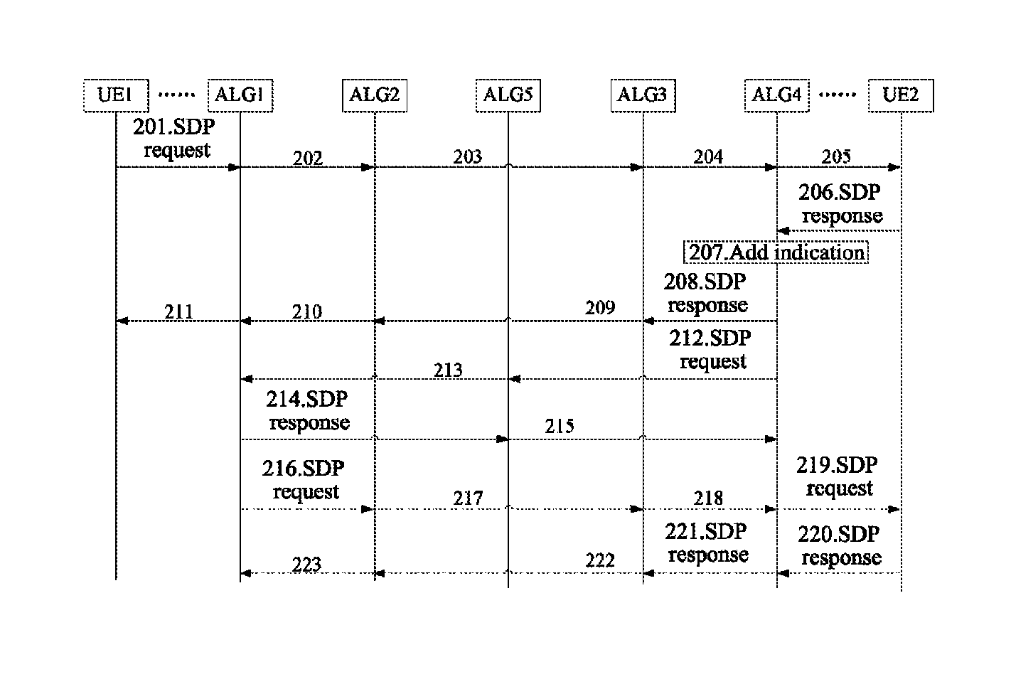 Method of establishing optimized media path and signaling gateway for implementing this method